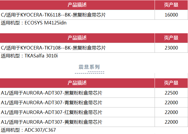 新品上市 | 强势来袭！天威复印机粉盒上新32款！